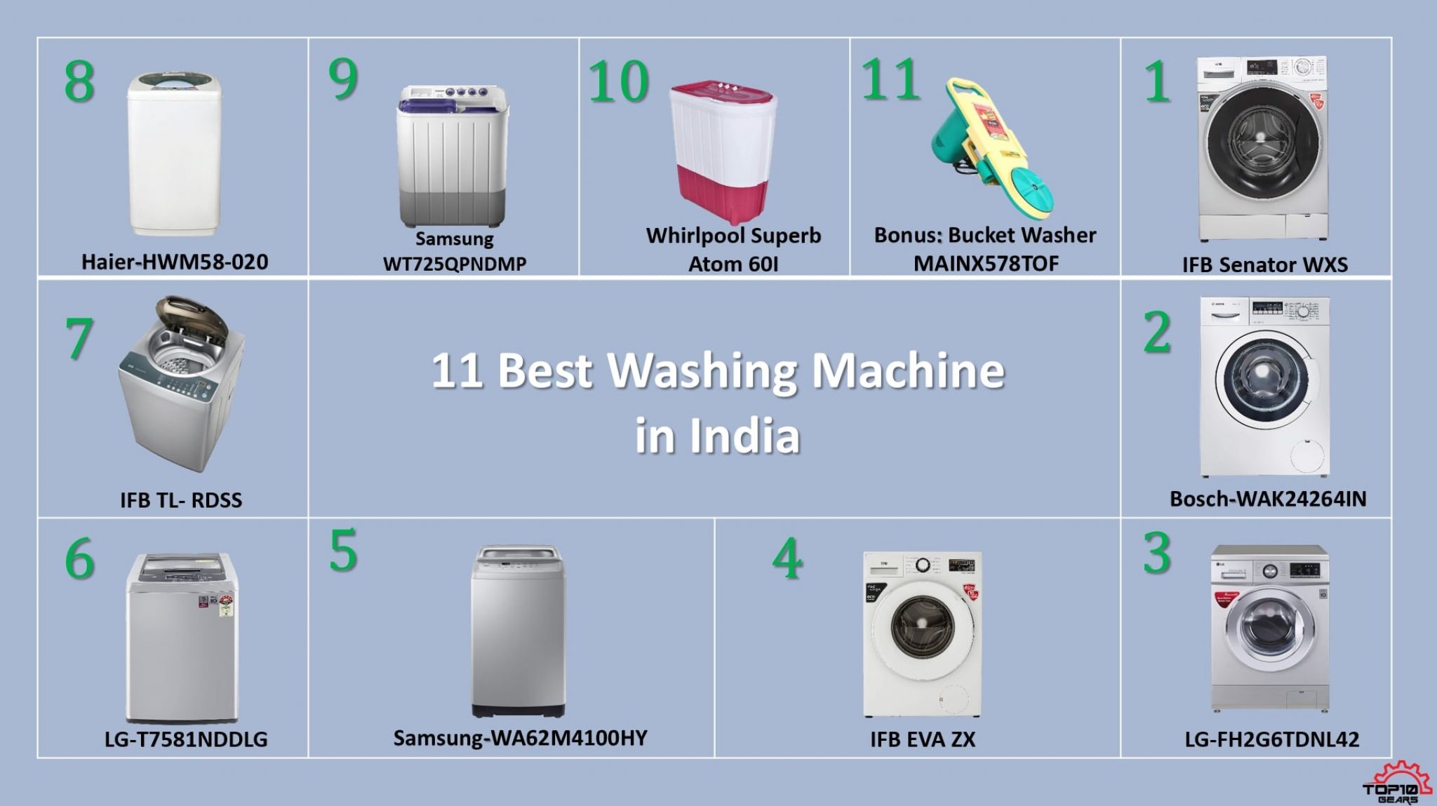 11 Best Washing Machine In India