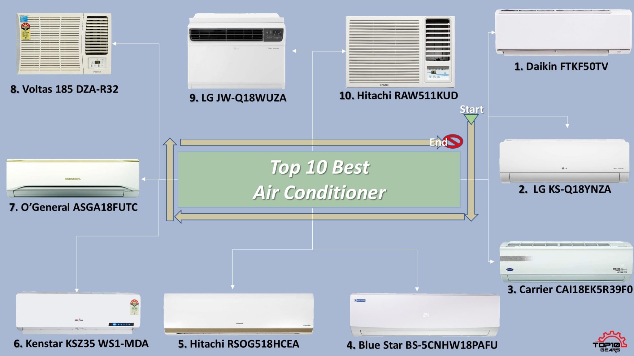 Top 10 Best Air Conditioners (AC) in India, the Last one will blow your