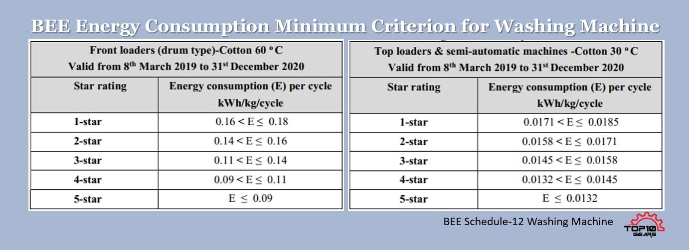 BEE Star Rating washing Machine