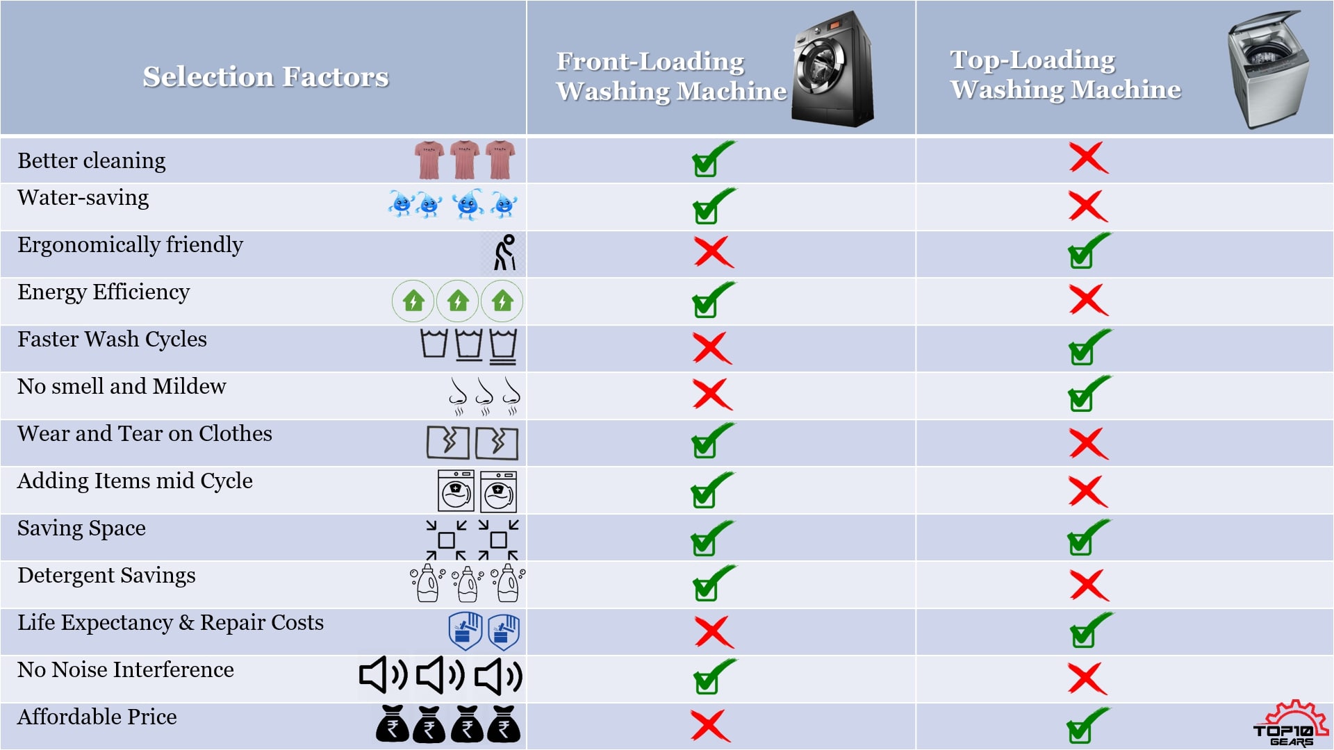 comparison between top load and front load washing machine