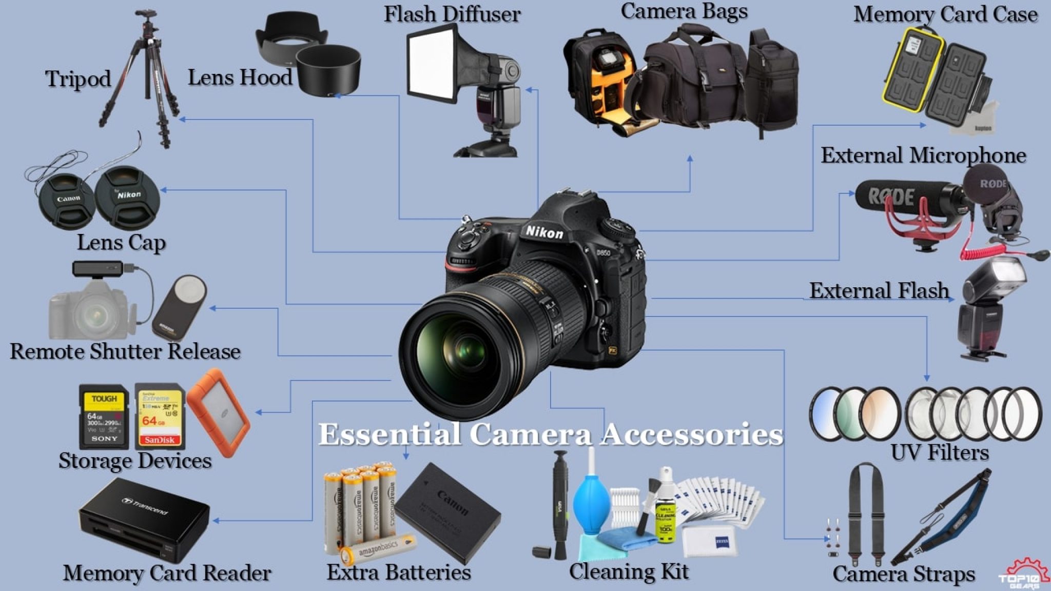 15 Essential Camera Accessories Must Haves” For A Dslr Or Mirrorless