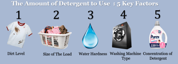 can-we-use-top-load-detergent-in-a-front-load-washing-machine