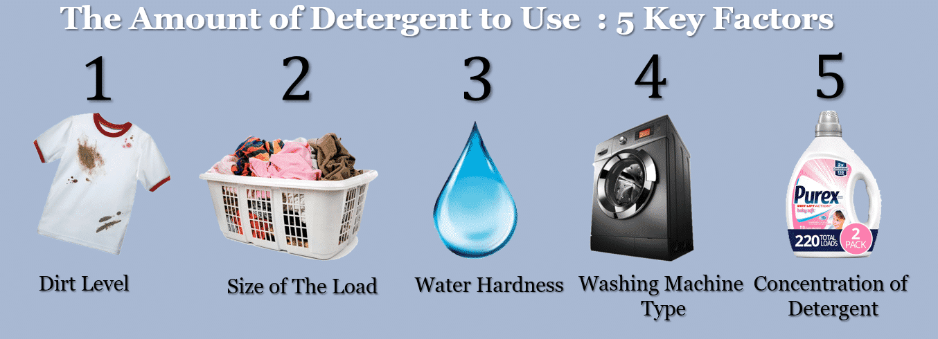 The Amount of Detergent to Use factors