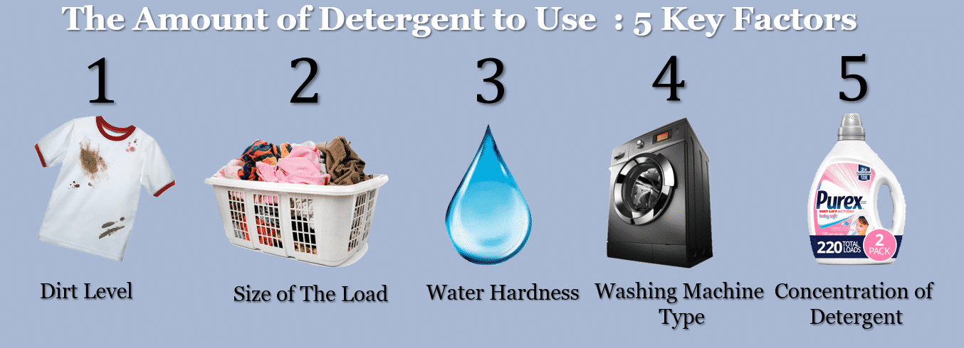 Can We Use Top Load Detergent In A Front Load Washing Machine