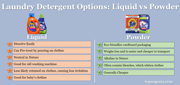 18 Different Types Of Laundry Detergents - Top10gears.com