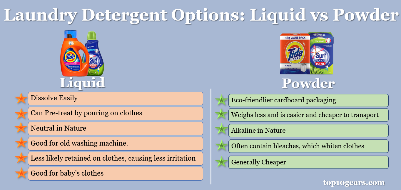 Liquid vs Powder Laundry Detergent Options 
