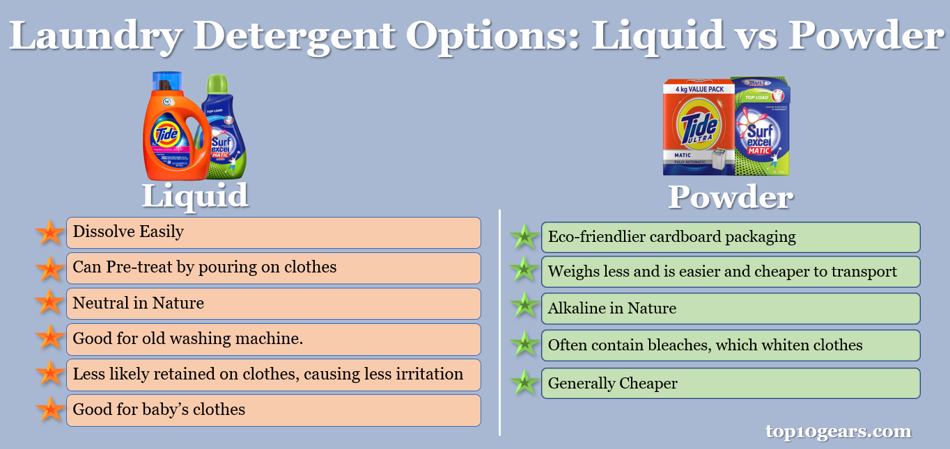 liquid or powder laundry detergent