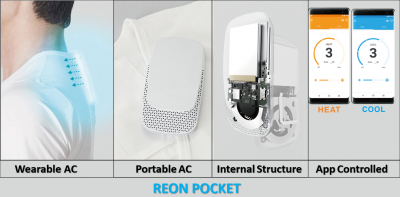 Wearable AC Reon Pocket by Sony