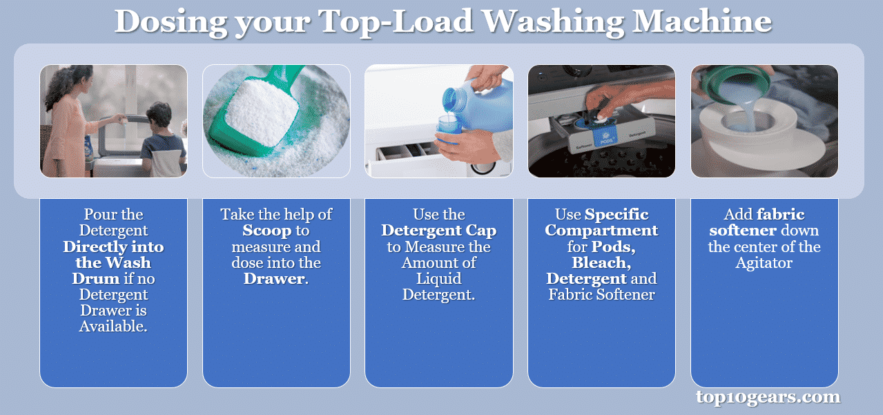Dosing a top load washing machine