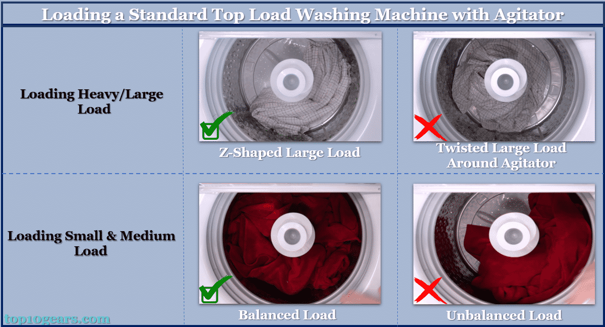 Loading a Standard Top Load washing machine