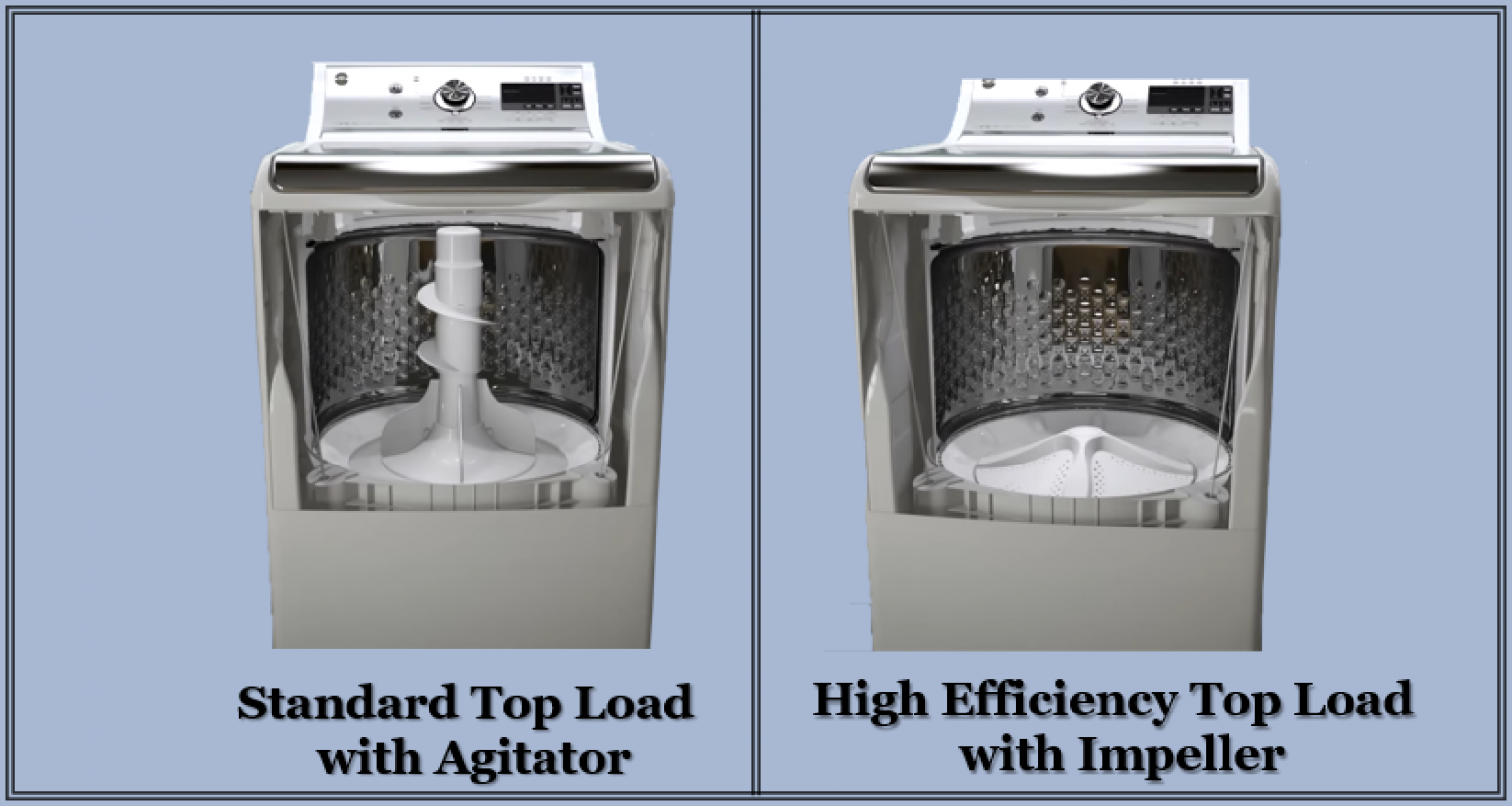 Can We Use Front Load Detergent in a Top Load Washing machine?
