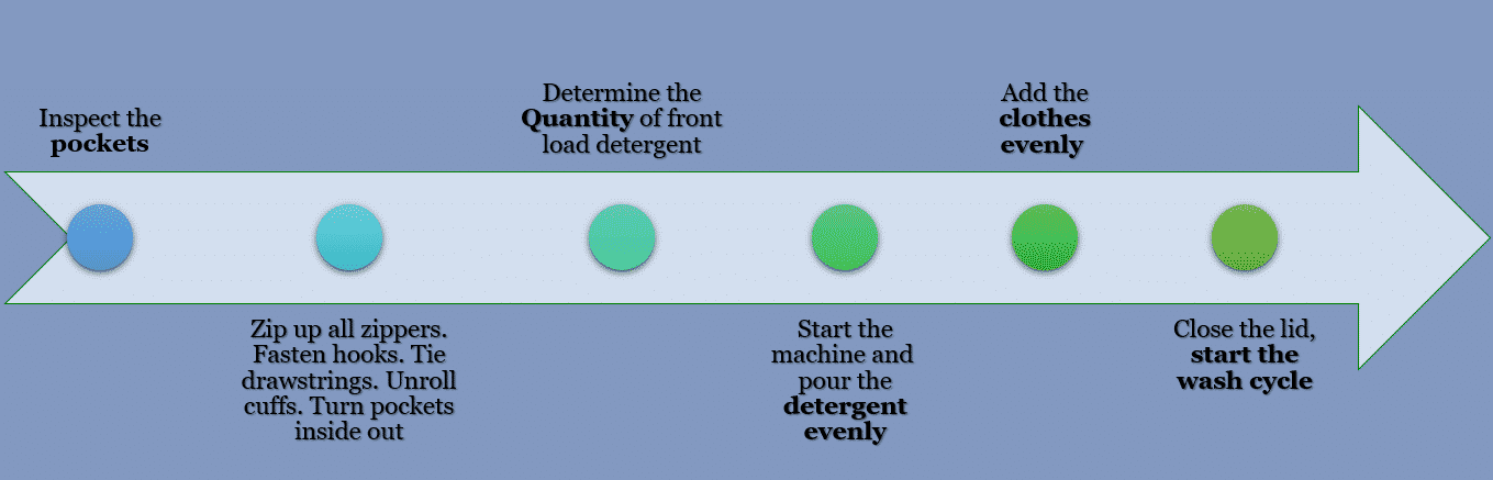 how to use Front Load Detergent in a Top Load Washing Machine