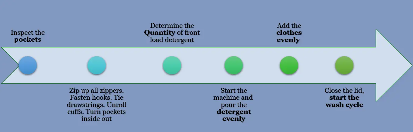 how to use Front Load Detergent in a Top Load Washing Machine