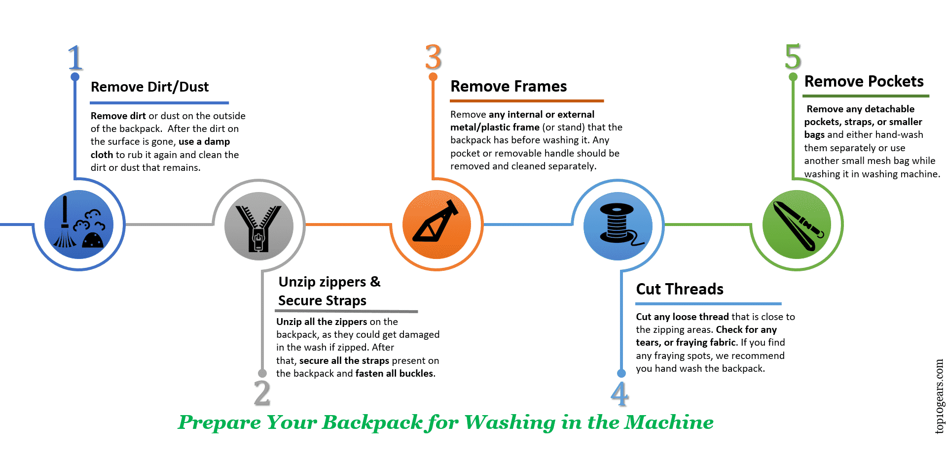 Prepare Your Backpack for Washing in the Machine