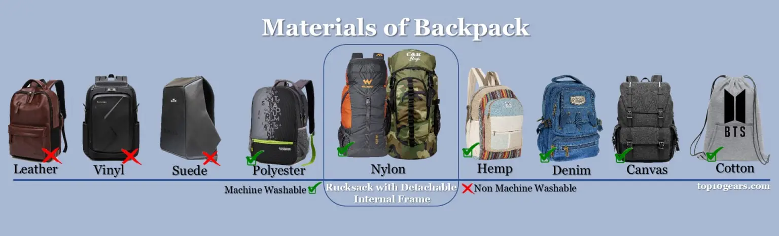 Types of Backpack that Can Be Washed In The Washing Machine