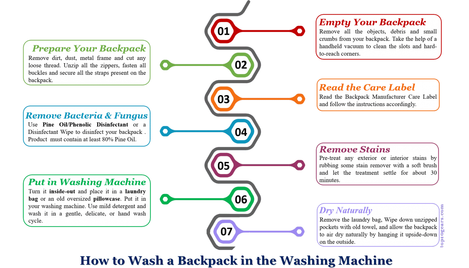 How to Wash a Backpack in the Washing Machine