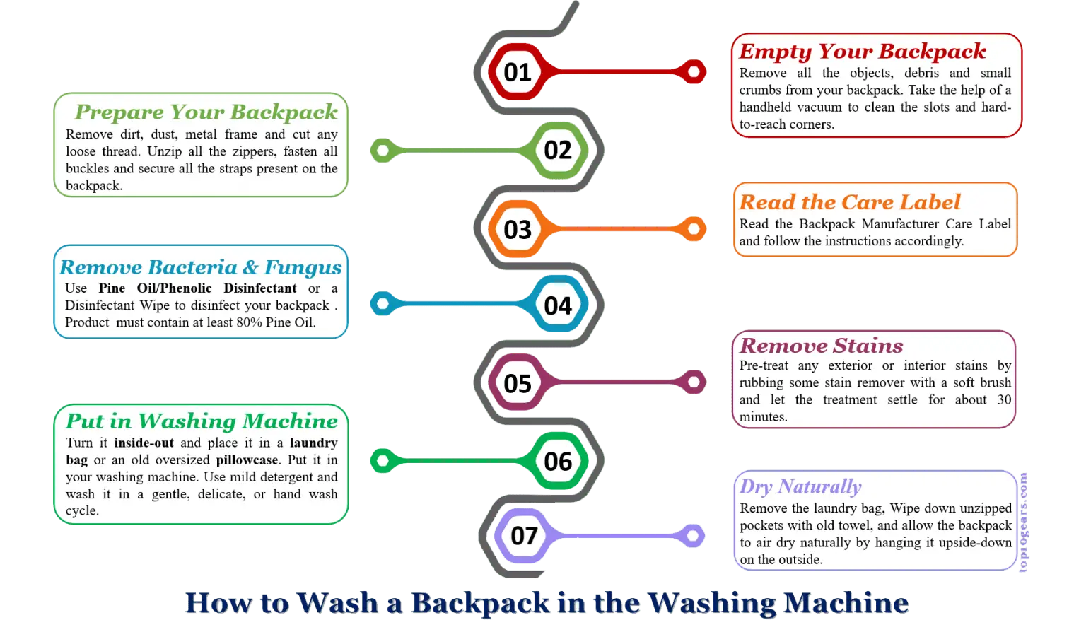 How to Wash a Backpack in the Washing Machine