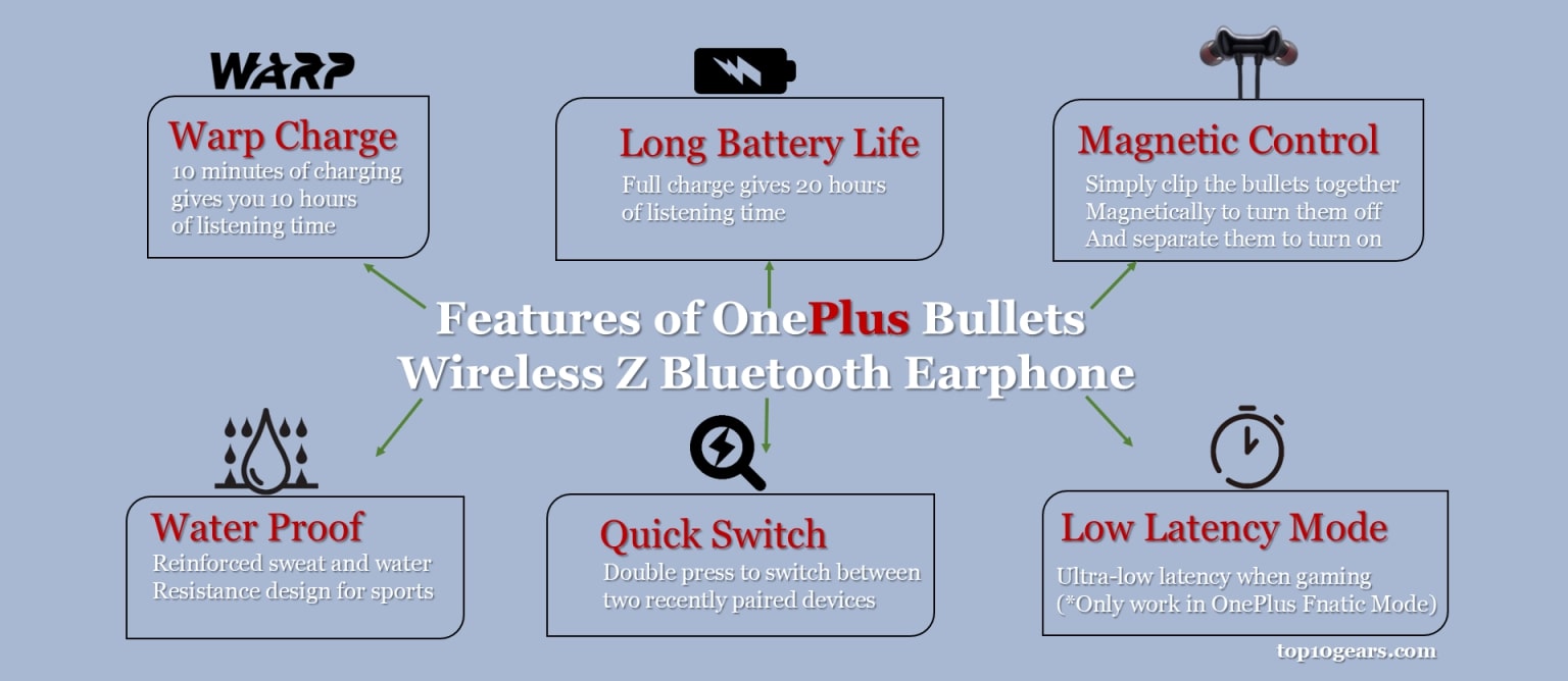 features of oneplus wireless bullets z