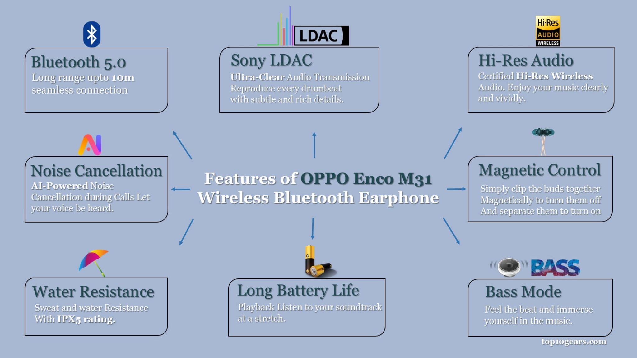 oppo enco m31 features