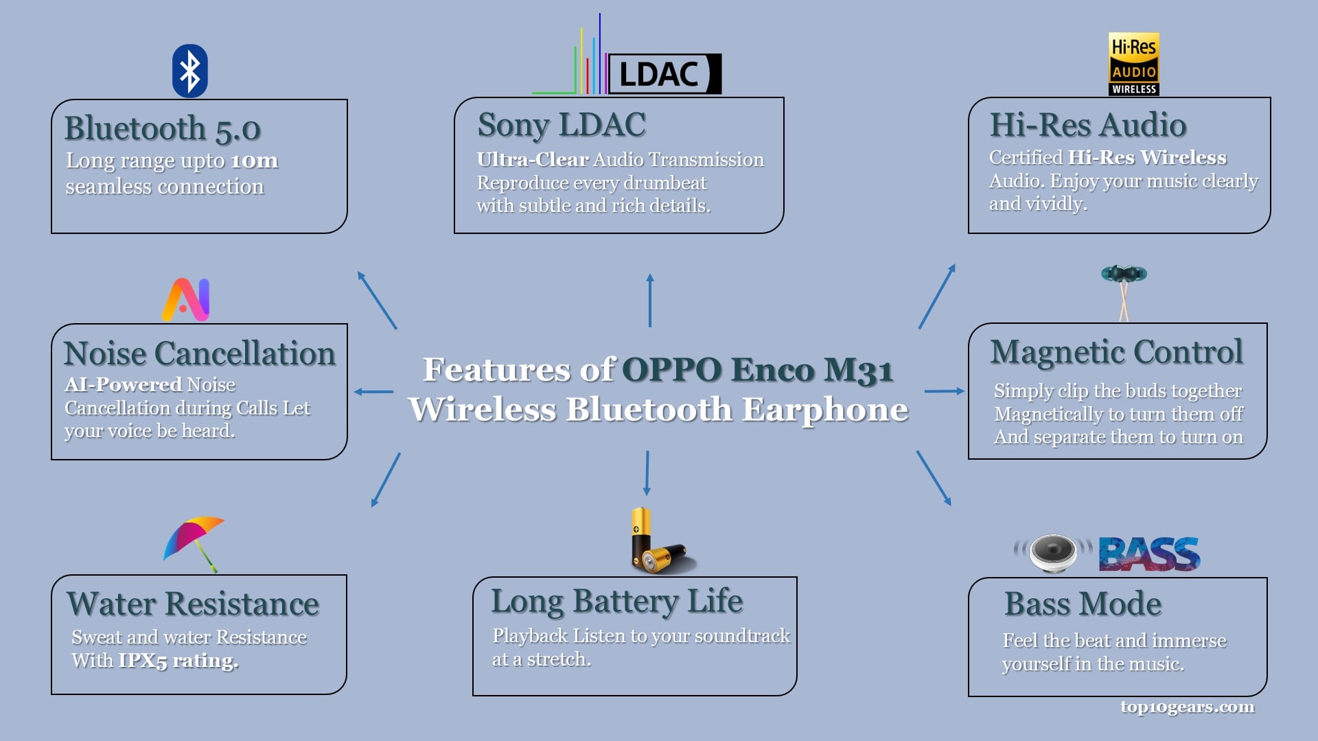 Features of Oppo enco m31 wireless bluetooth heaphone