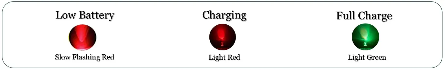 Oppo Enco M31 Battery Indicator