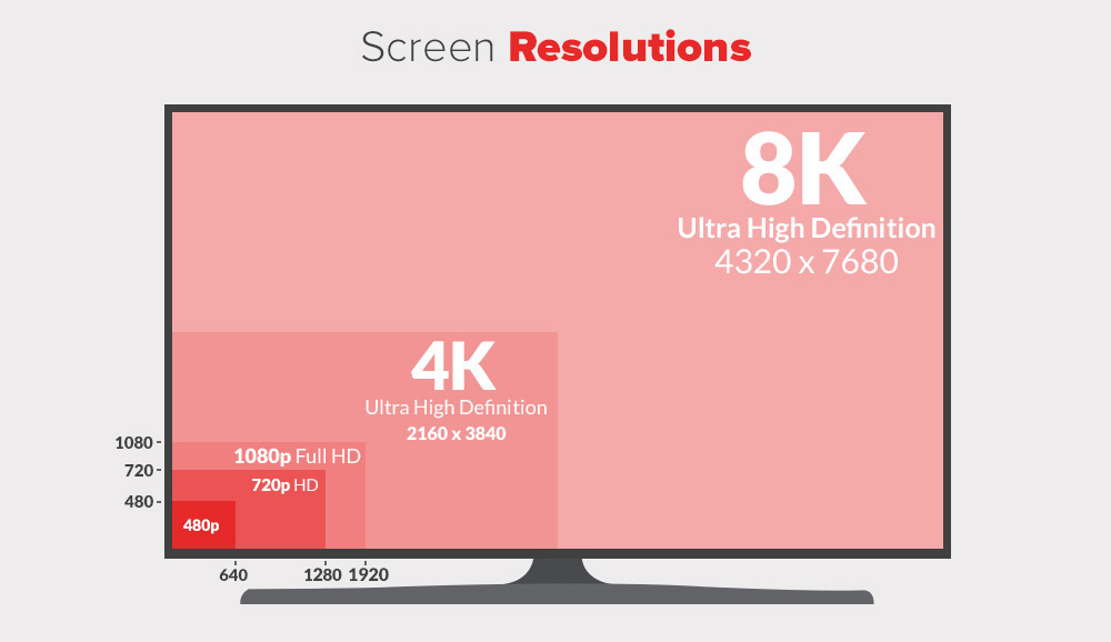 screen_resolutions