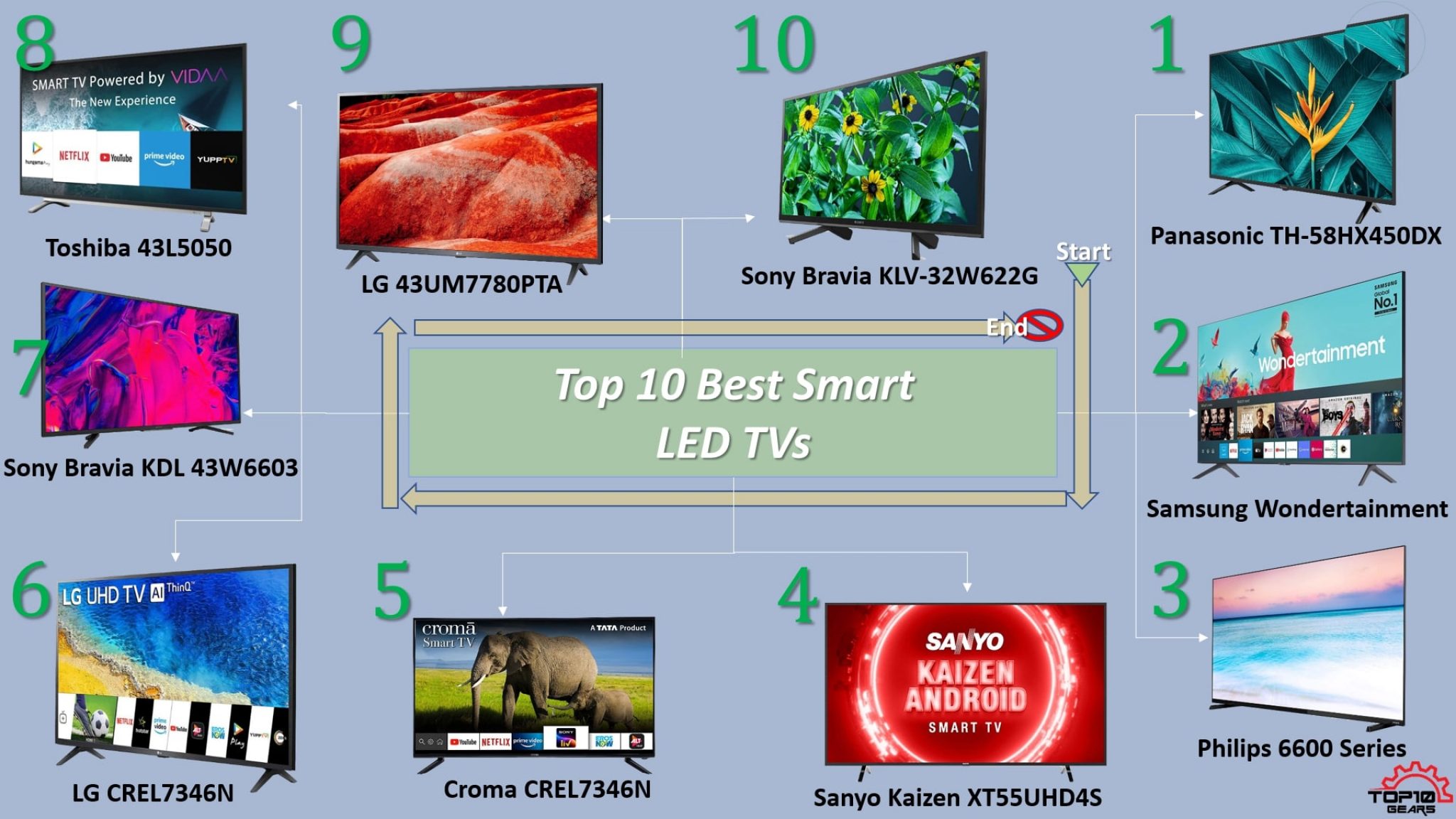 Top 10 Best Smart TV In India Under 50000 Ultimate Guide To Buying