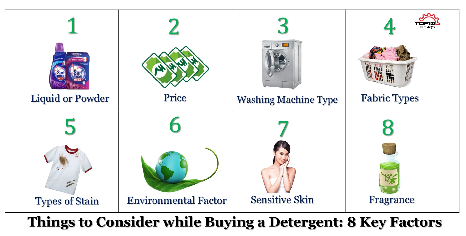 Factors to Consider while Buying Detergent