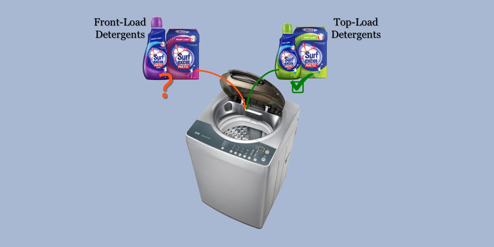 Front Load Detergent in Top Load Washer