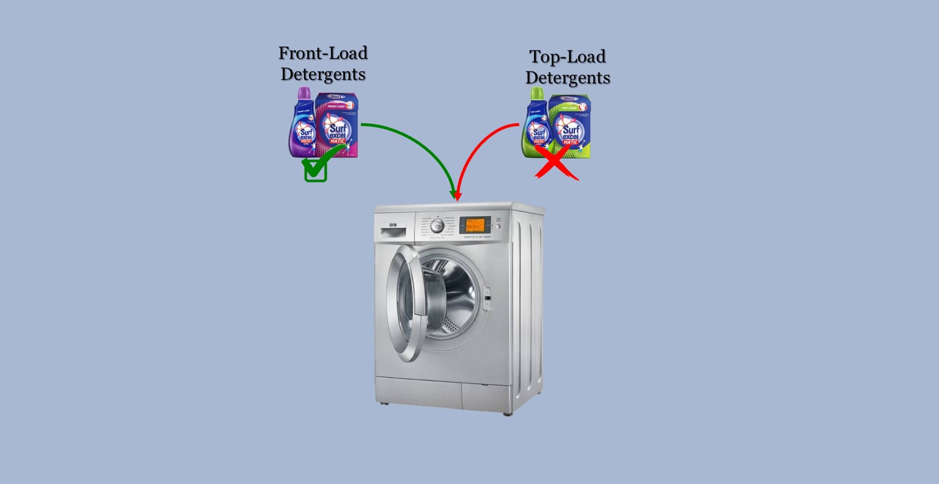 Top Load Detergent in Front Load Washing Machine