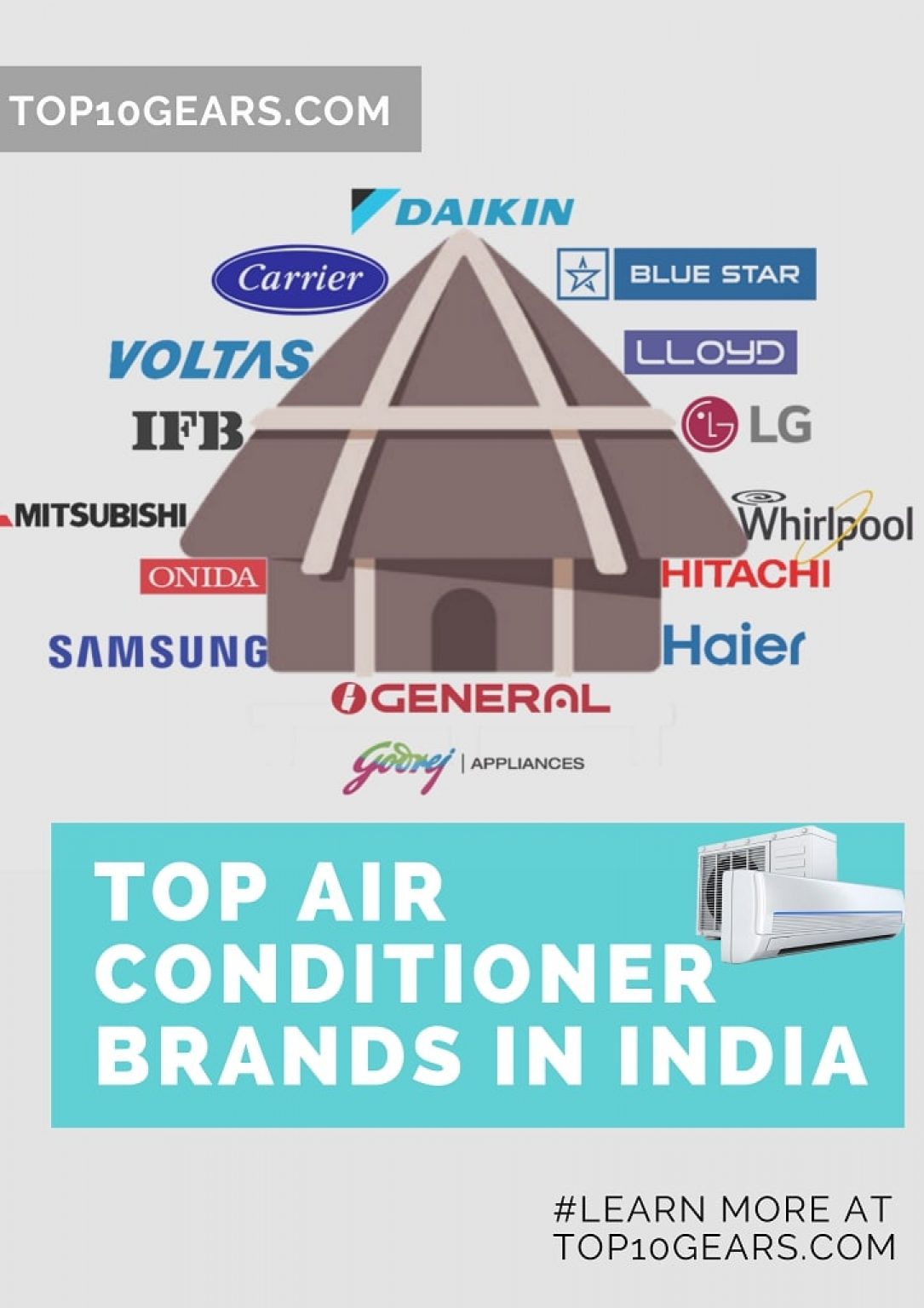 15 Best AC Brands In India