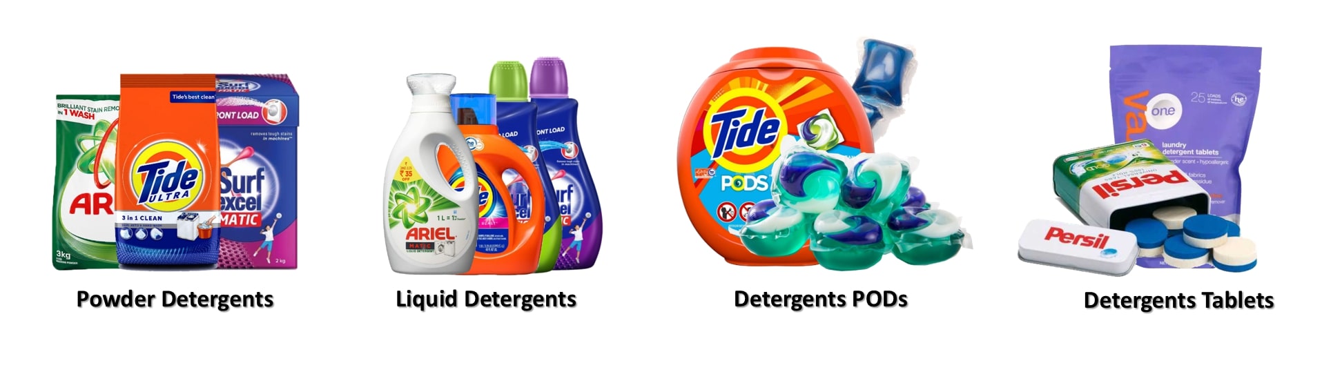 Types of detergents based on their physical states