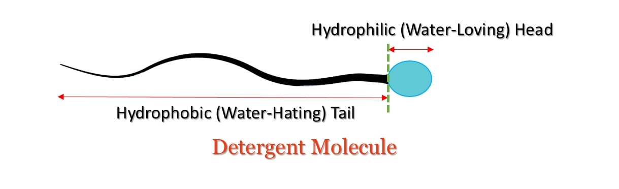 Detergent molecule