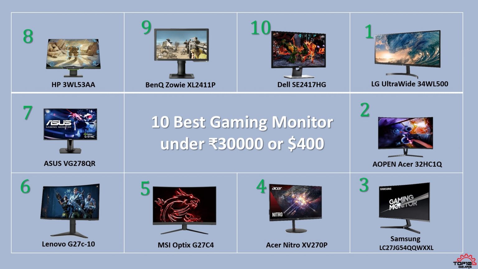 10 Best Gaming Monitor Under 30000 Complete Guide To Getting The Best