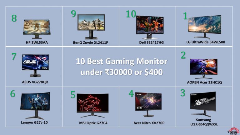 10 Best Gaming Monitor Under 30000: Complete Guide To Getting The Best Deal