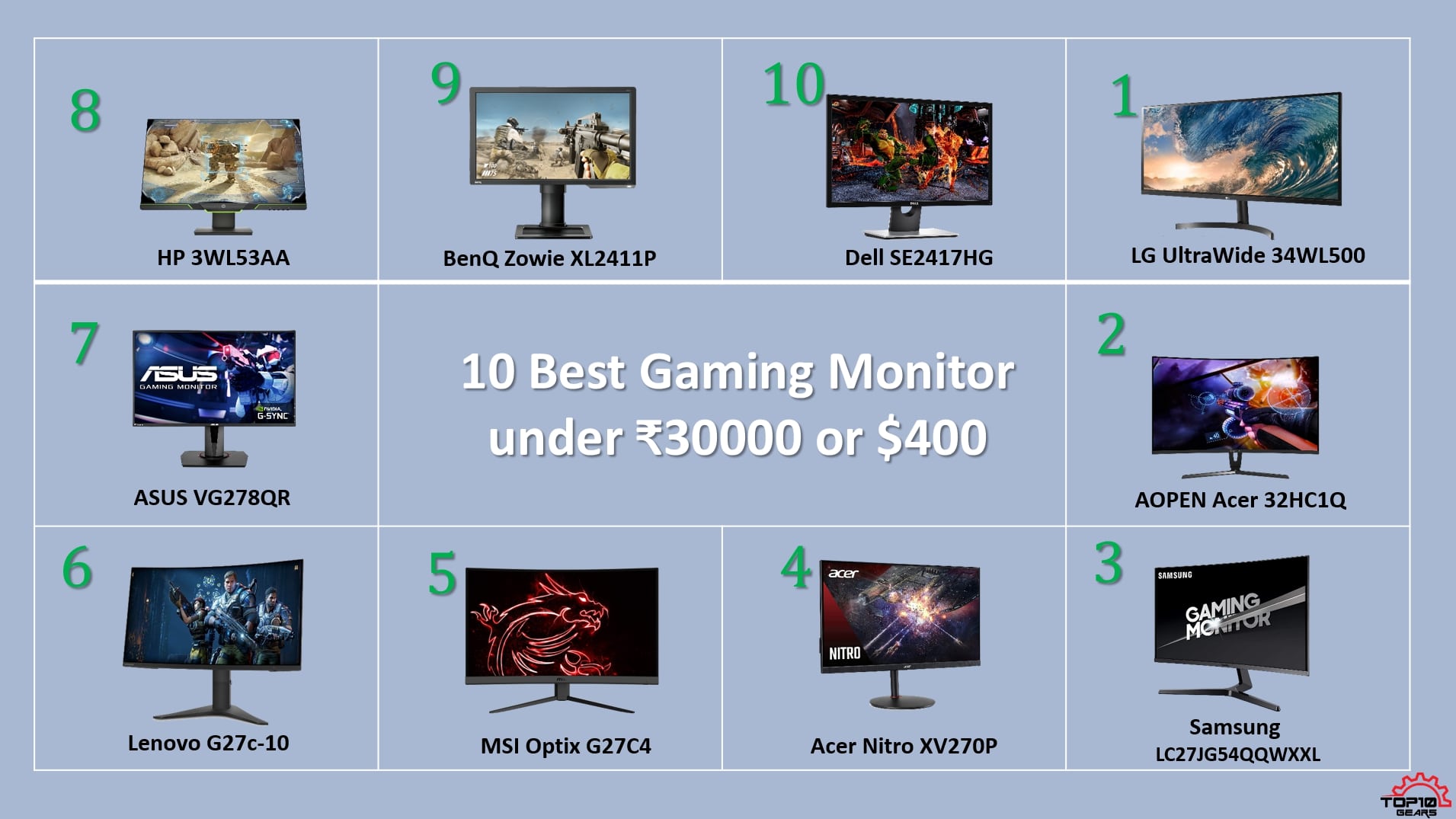 Best Gaming Monitor Under 30000