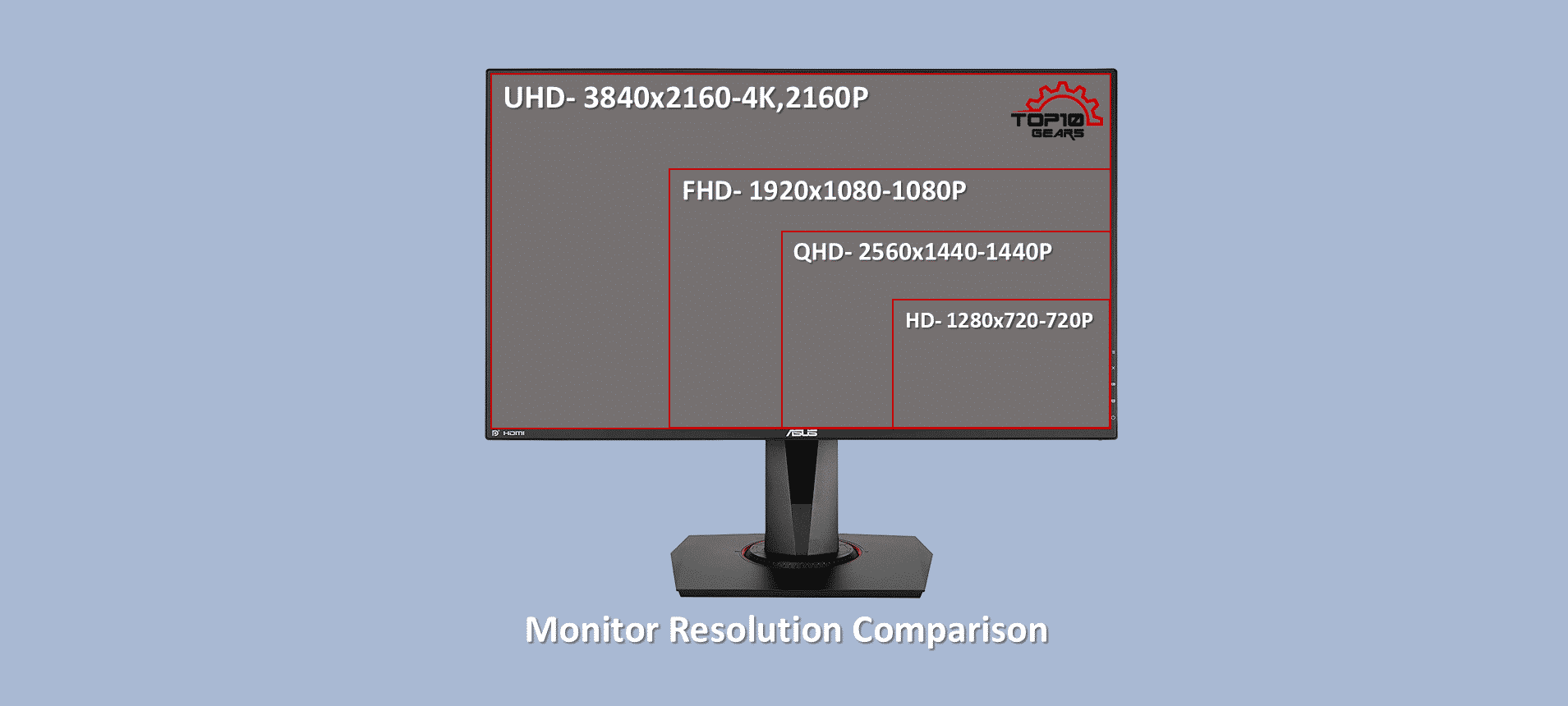 Monitor resolution comparison