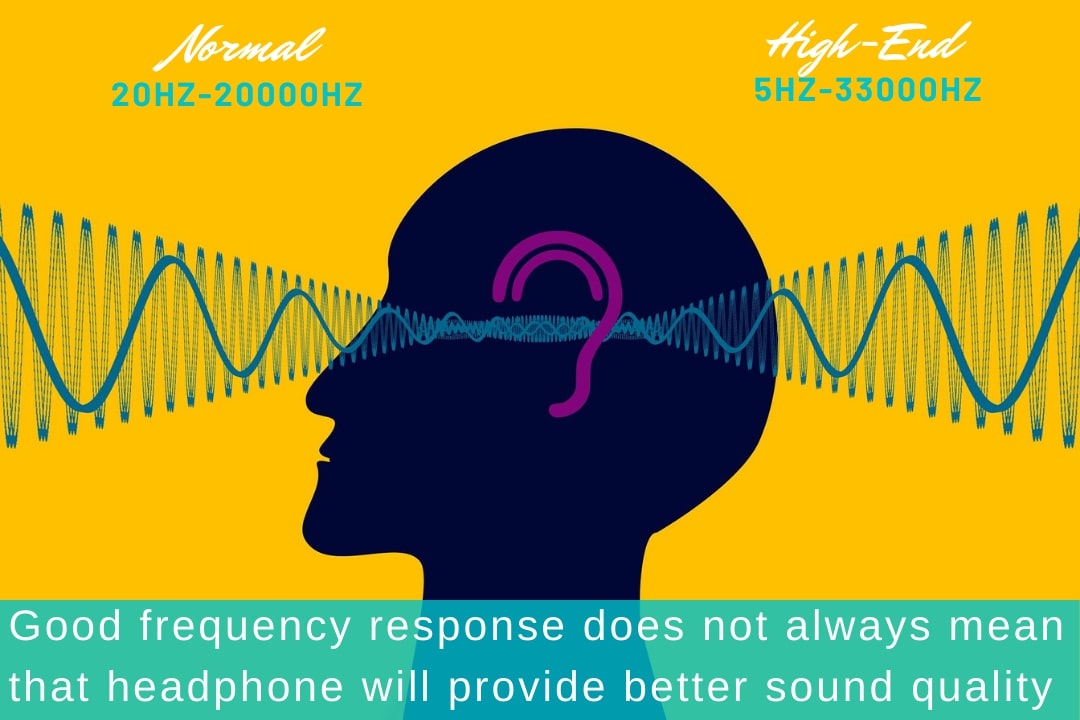 Headphone Frequency Range