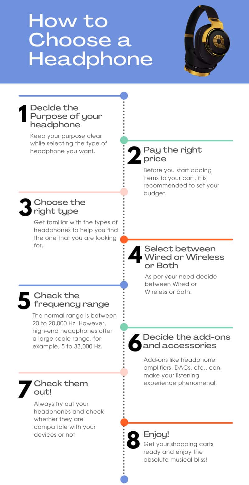 Stepwise Headphone Buying Guide