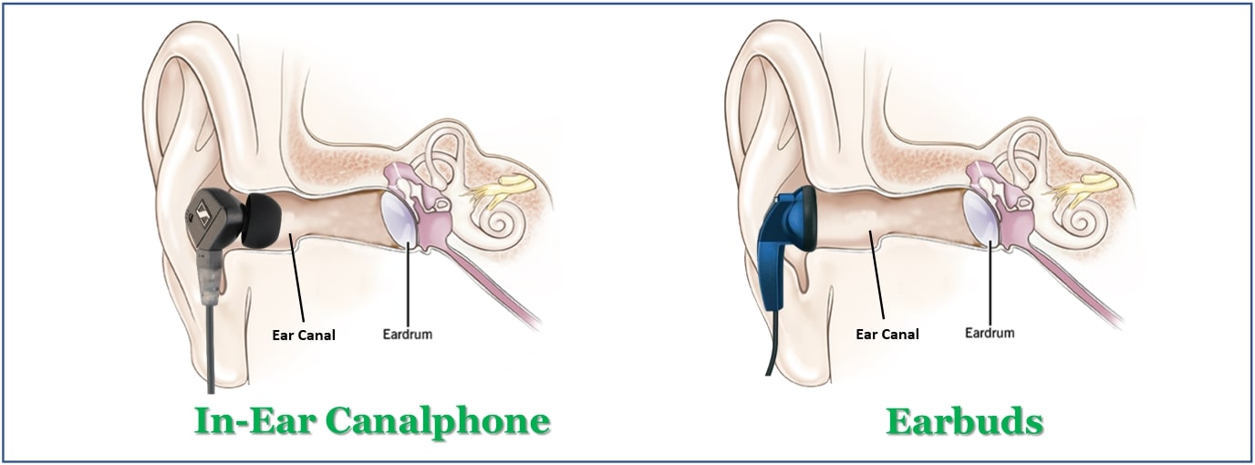 Types of In-ear Headphones