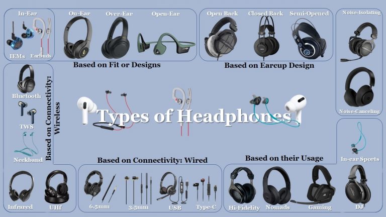 Types Of Headphones 0621