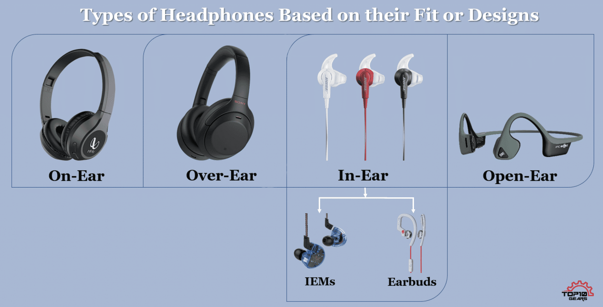 25 Different Types of Headphones: Which is Best For You ? - top10gears.com