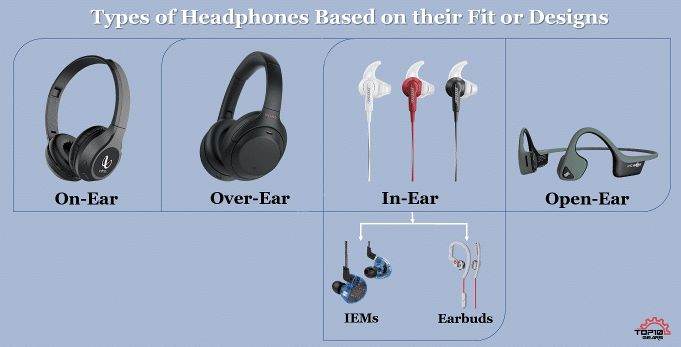 Types of Headphones Based on their Fit or Designs