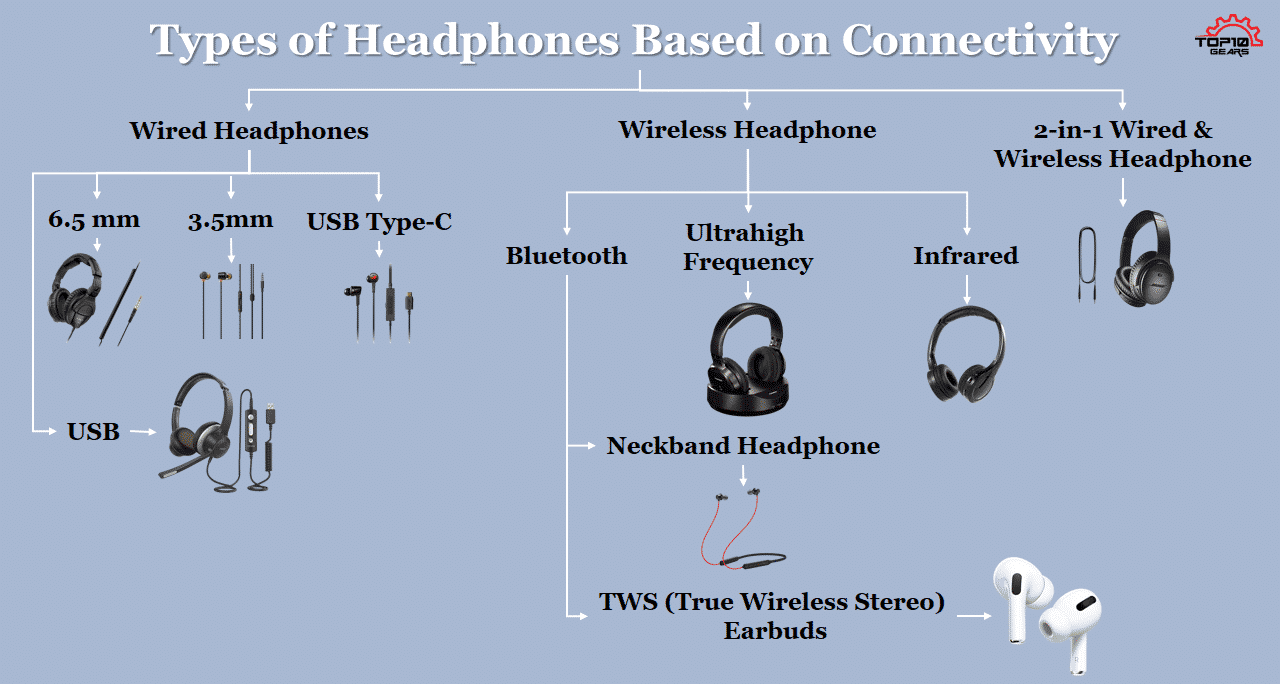 Various types of online earphones