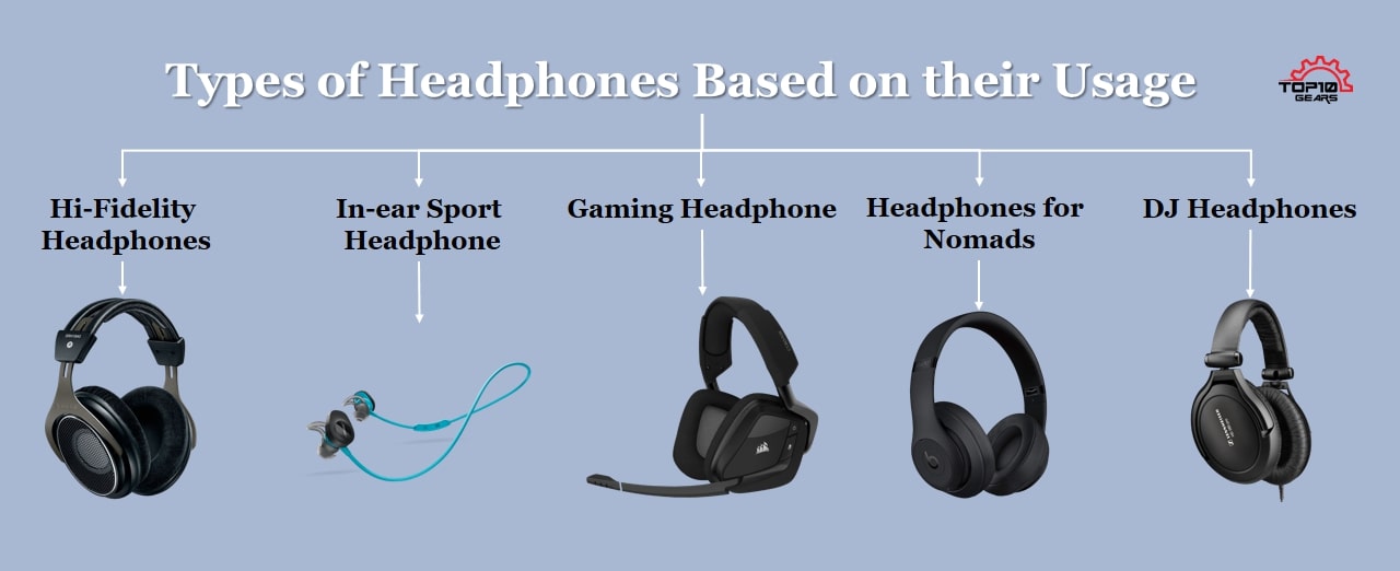 Types of Headphones based on their Usage