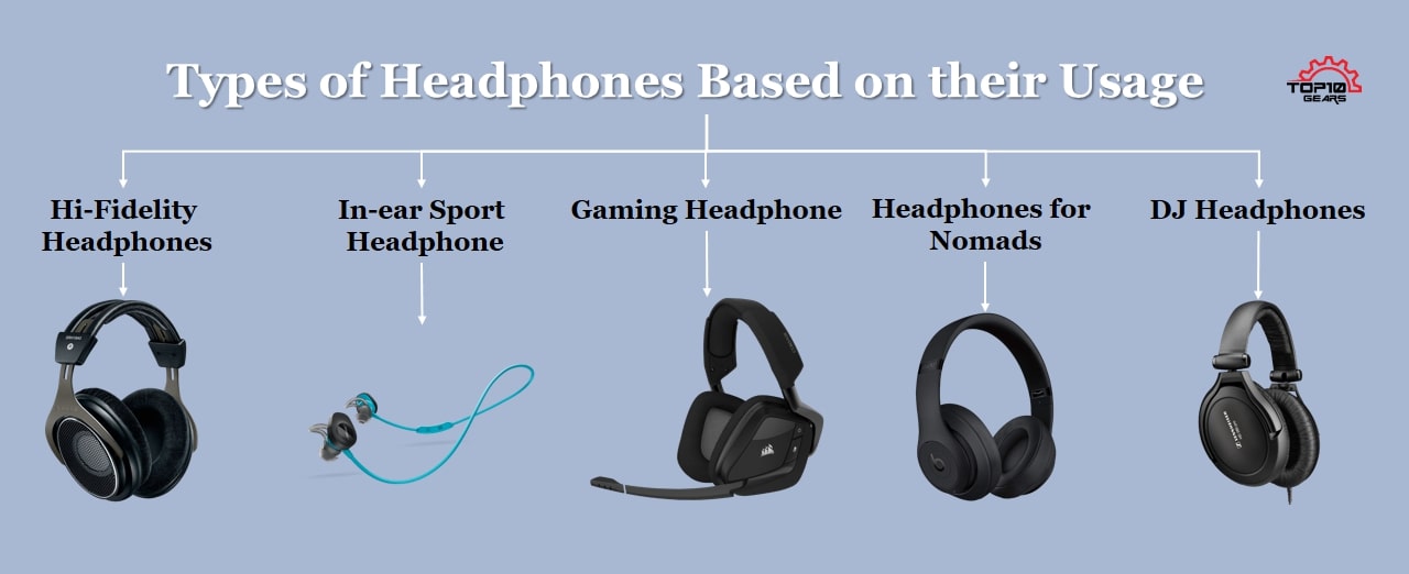 What's the difference best sale between headphones and headsets