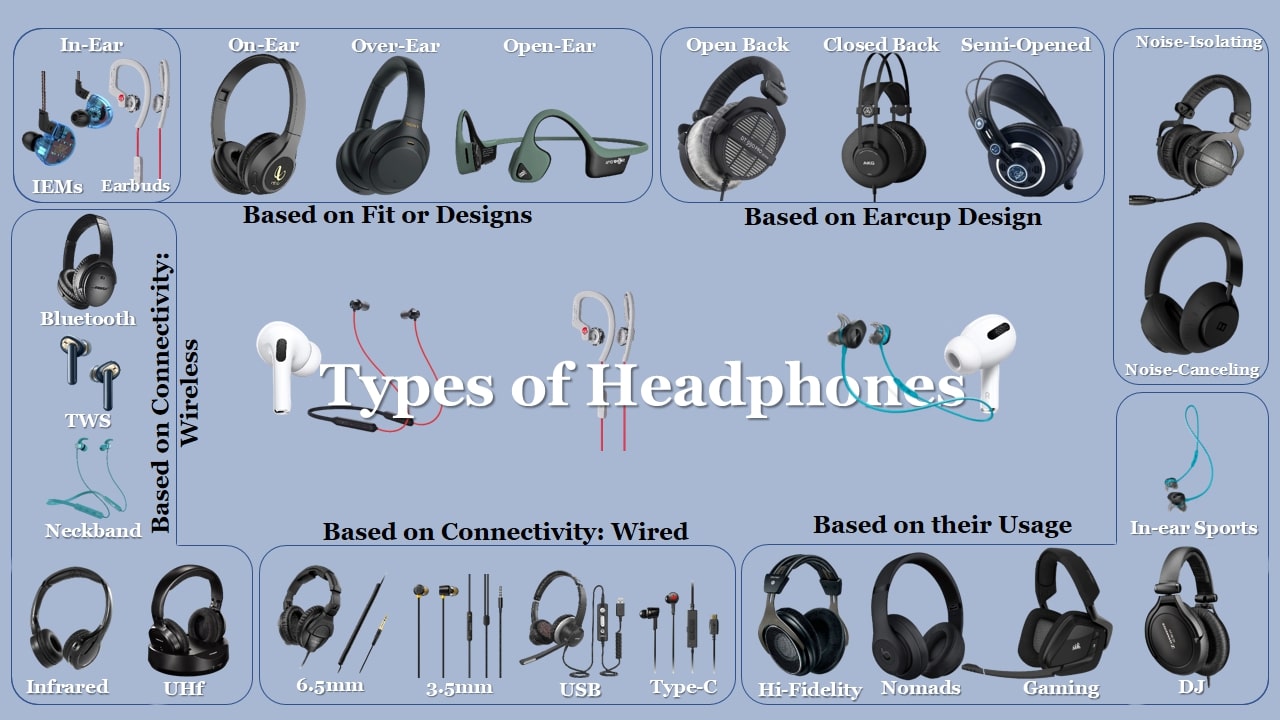 Types of Headphones