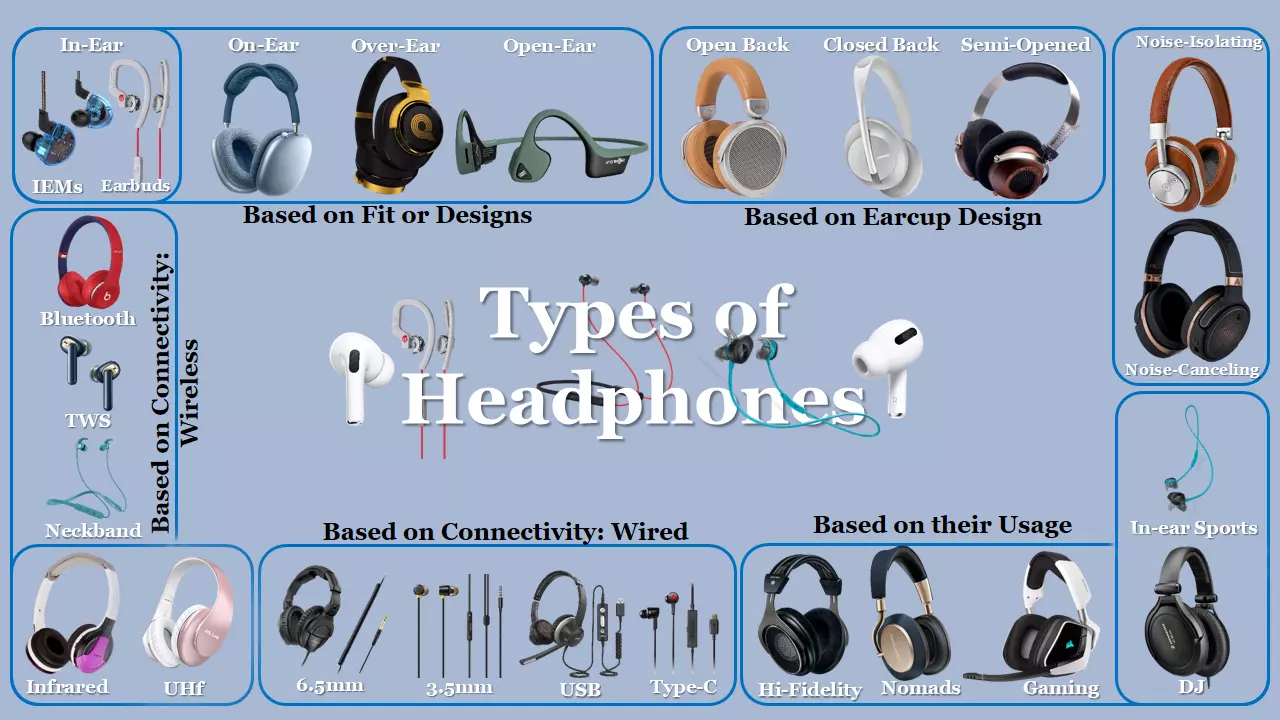 25 Different Types of Headphones Which is Best For You