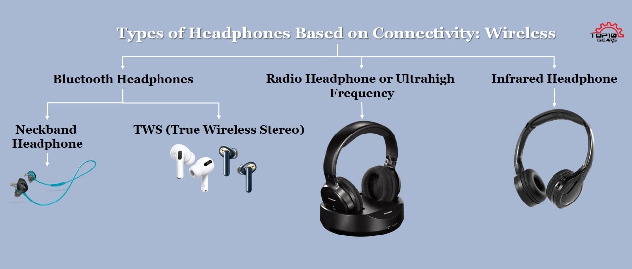 types of headphone