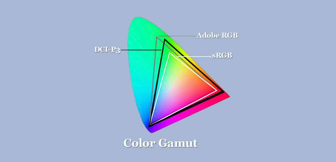 Monitor-Color-Gamuts
